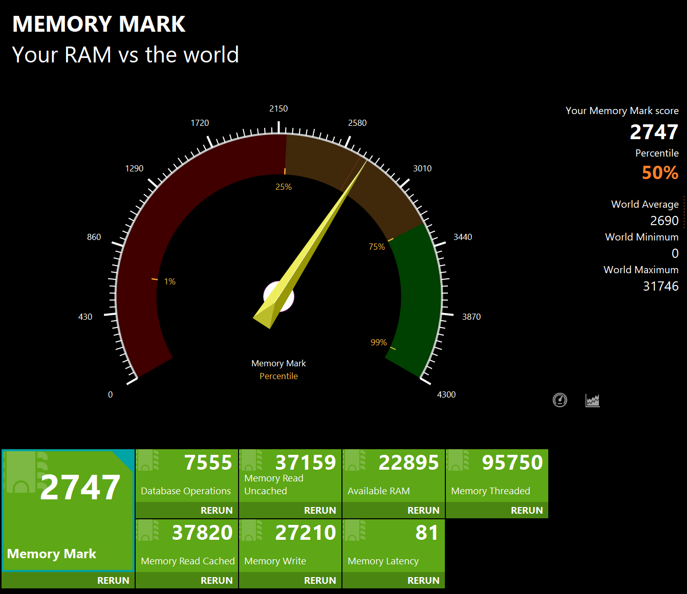 Lenovo Yoga Pro 7 Gen 9 14.5型(AMD) Memory Mark計測結果