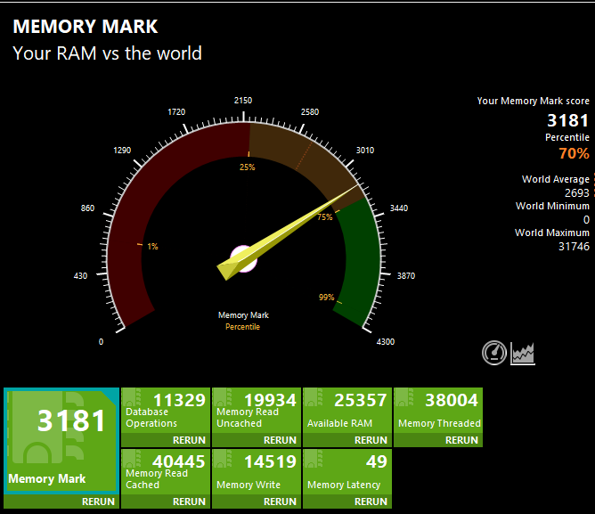 Lenovo ThinkCentre Neo Ultra Memory Mark計測結果