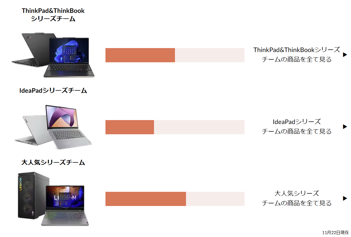 Lenovo総選挙途中経過