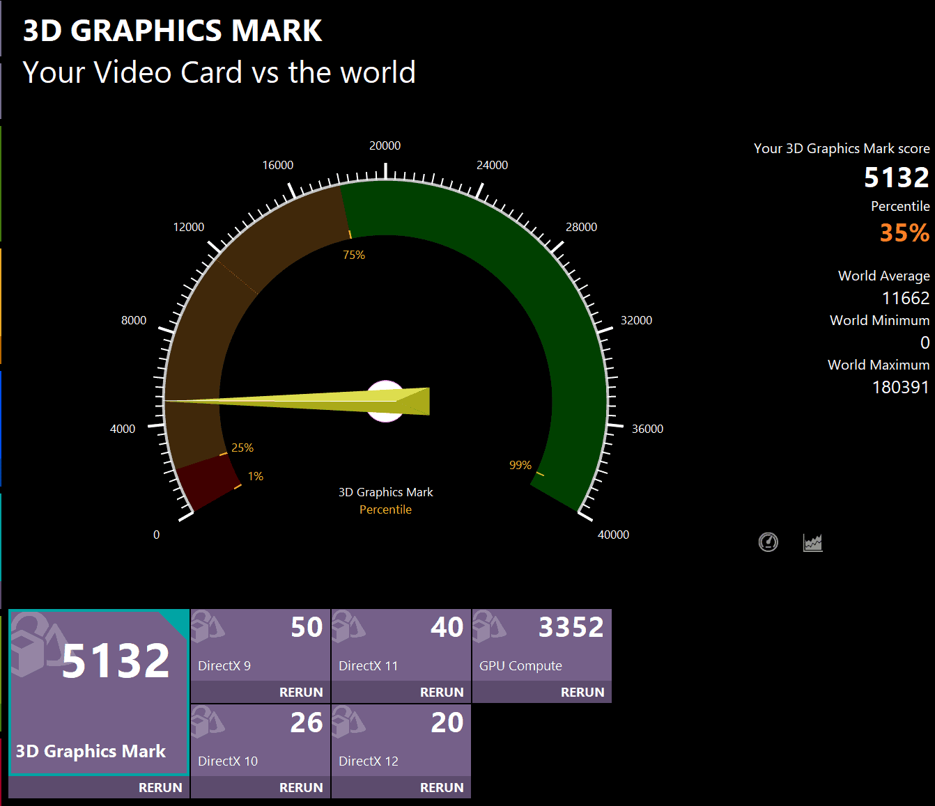 Lenovo ThinkPad X1 Carbon Gen 13 ​Aura Edition (14型 Intel) 3D Graphics Mark計測結果