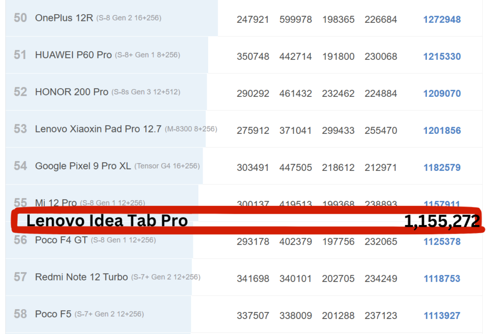 Lenovo Idea Tab Pro Antutuベンチマークランキング
