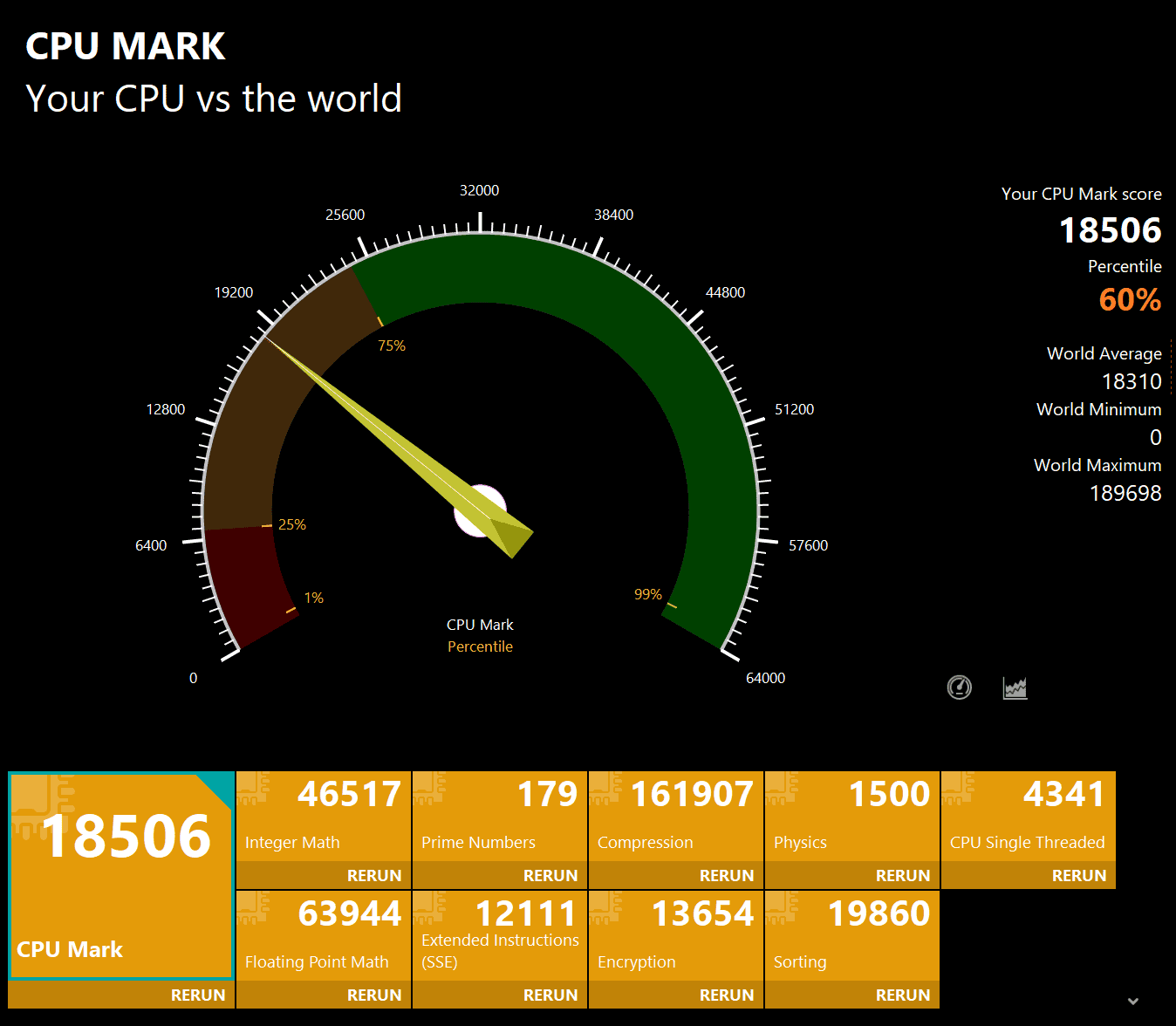 ThinkPad X1 Carbon Gen 13 ​Aura Edition (14型 Intel) CPU Mark計測結果
