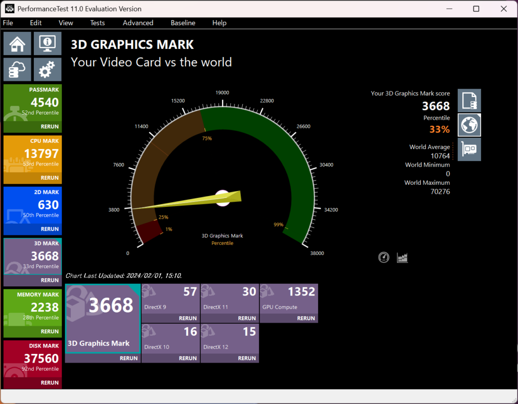 Lenovo IdeaPad Slim 5 Light Gen 10 13.3型(AMD) 3D Graphics Mark計測結果