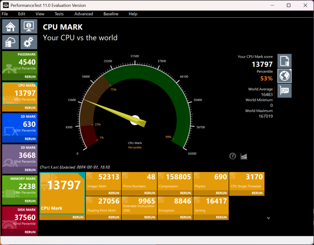 Lenovo IdeaPad Slim 5 Light Gen 10 13.3型(AMD) CPU Mark計測結果