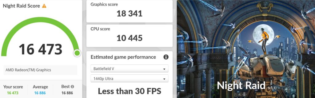 Lenovo IdeaPad Slim 5 Light Gen 10 13.3型(AMD) Night Raid計測結果