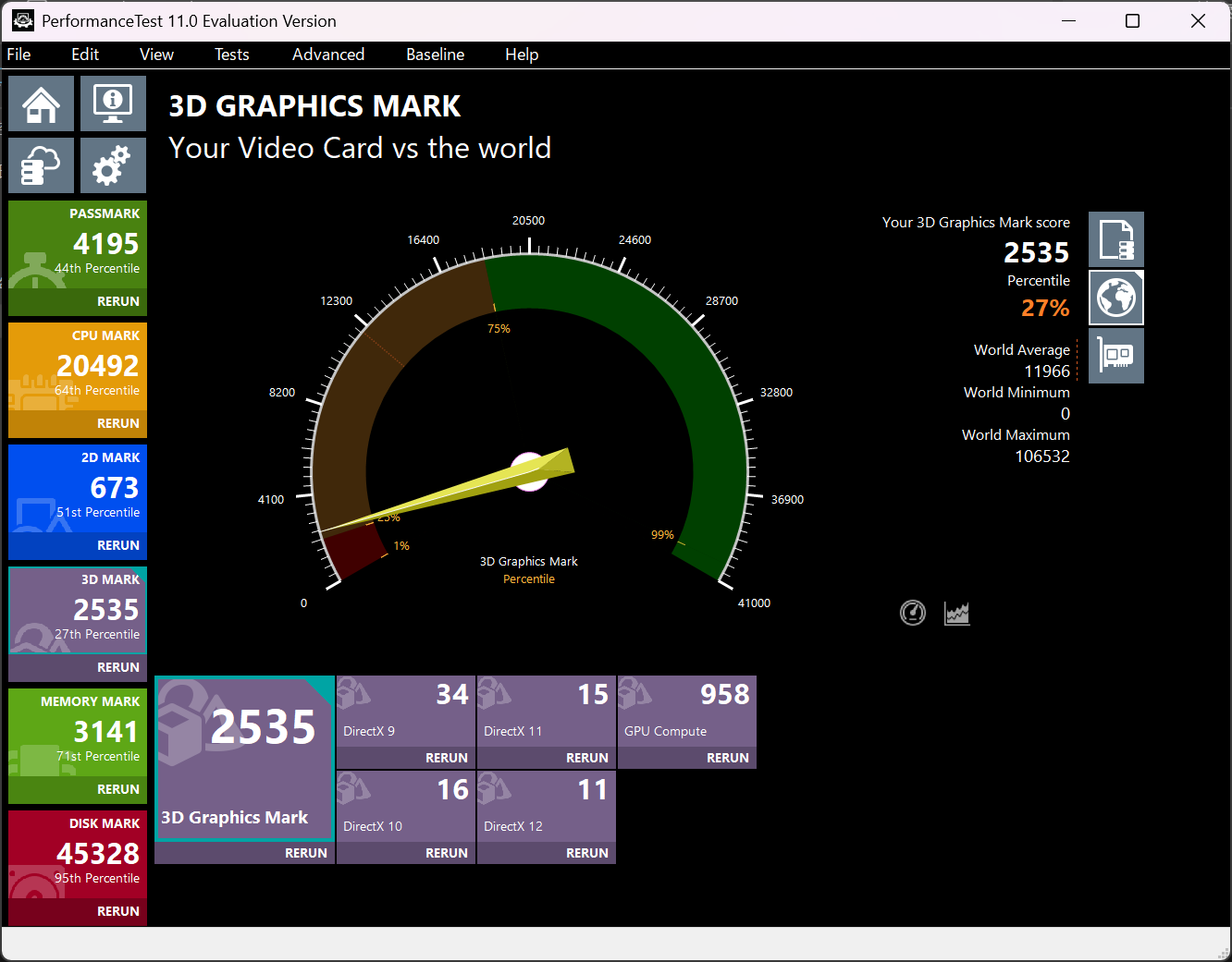 Lenovo IdeaPad Slim 5i Gen 10 (14型 Intel) Graphics Mark計測結果