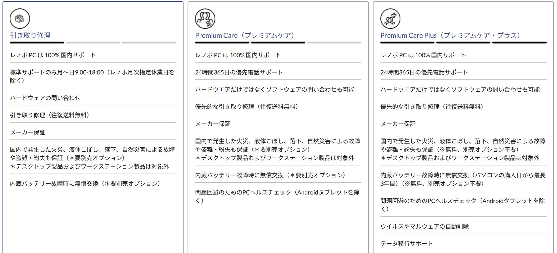 Lenovoシリーズの保証