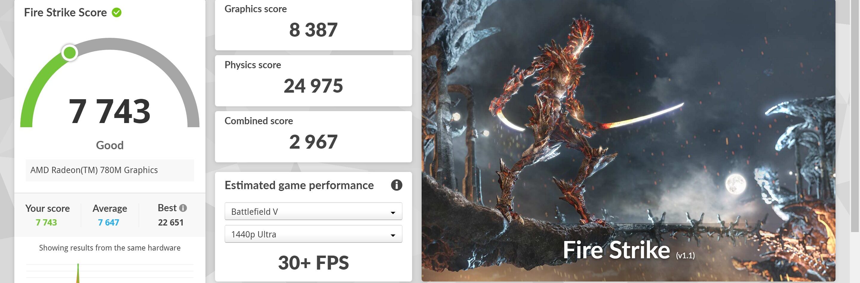 Lenovo IdeaPad Slim 5 Gen 10(16型 AMD) Fire Strike計測結果