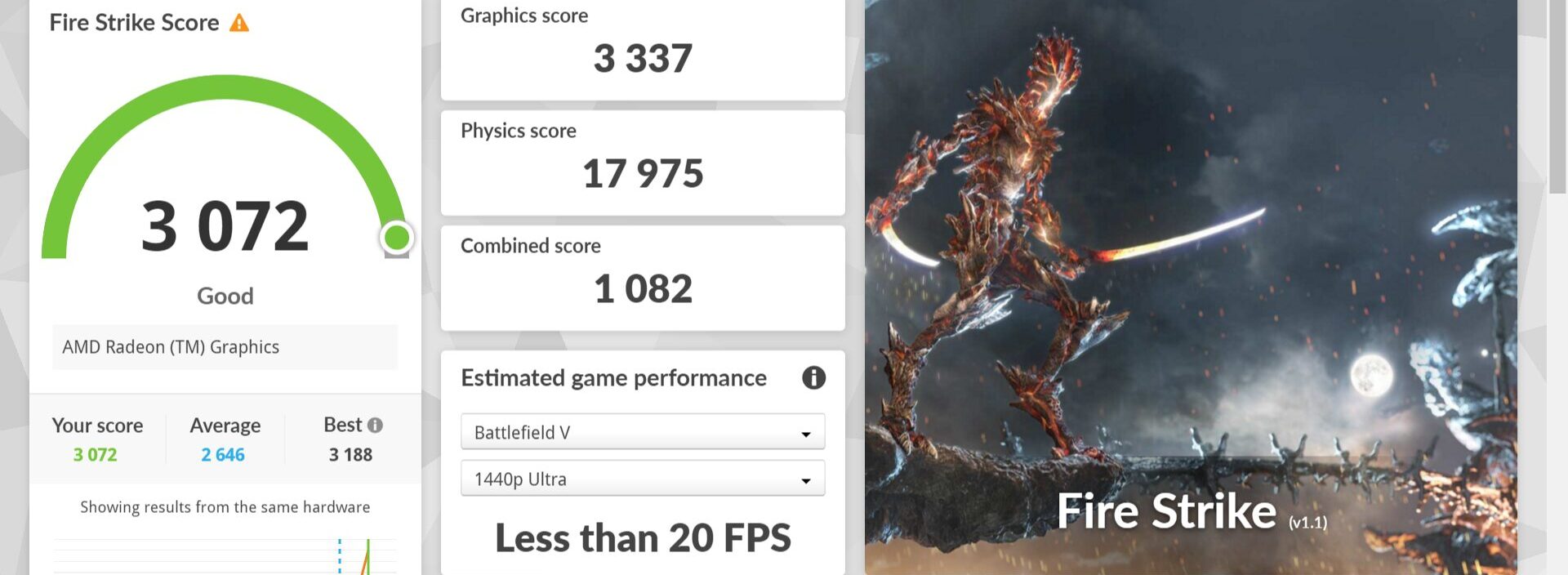 Lenovo V14 Gen 4 AMD 2025年モデル Fire Strike計測結果