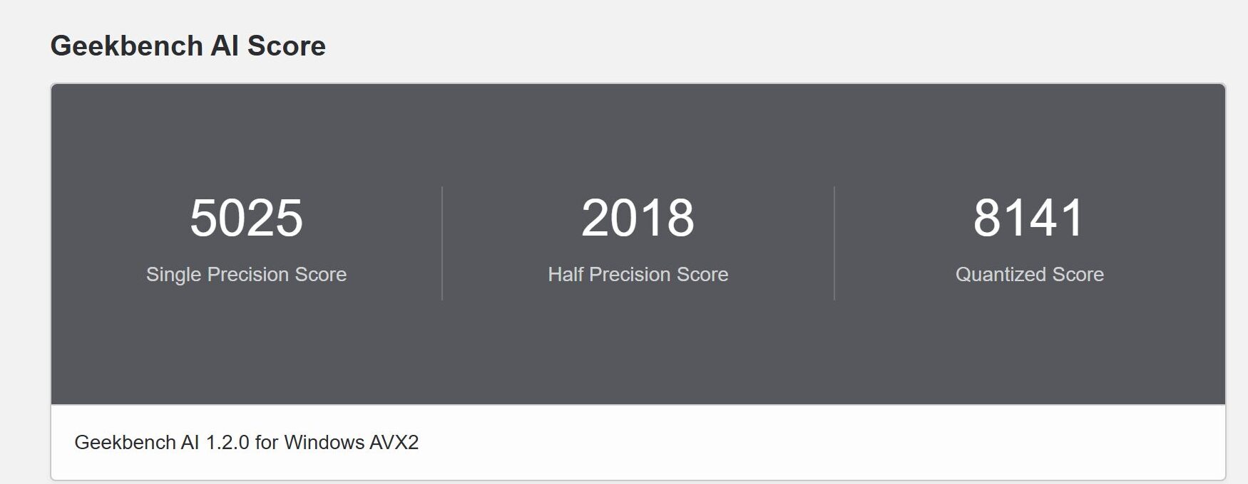 Lenovo Yoga Pro 7i Gen 10 Aura Edition(14型 Intel)　Geekbench AI計測結果