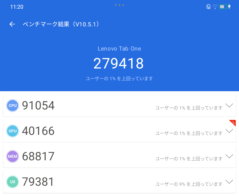 Lenovo Tab One Antutuベンチマーク