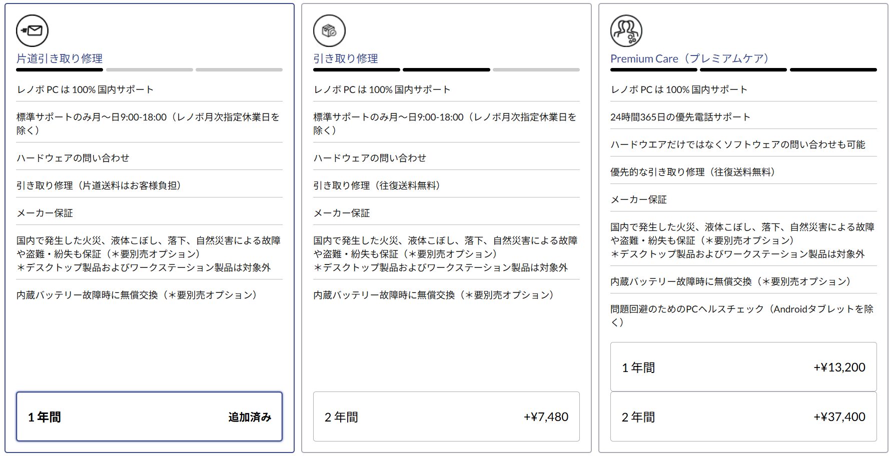 Lenovo タブレット通常保証