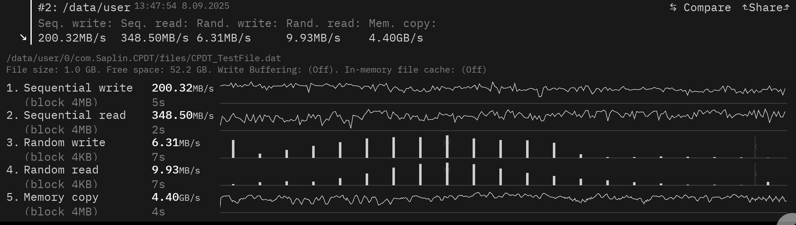 Lenovo Idea Tab メモリ速度計測結果