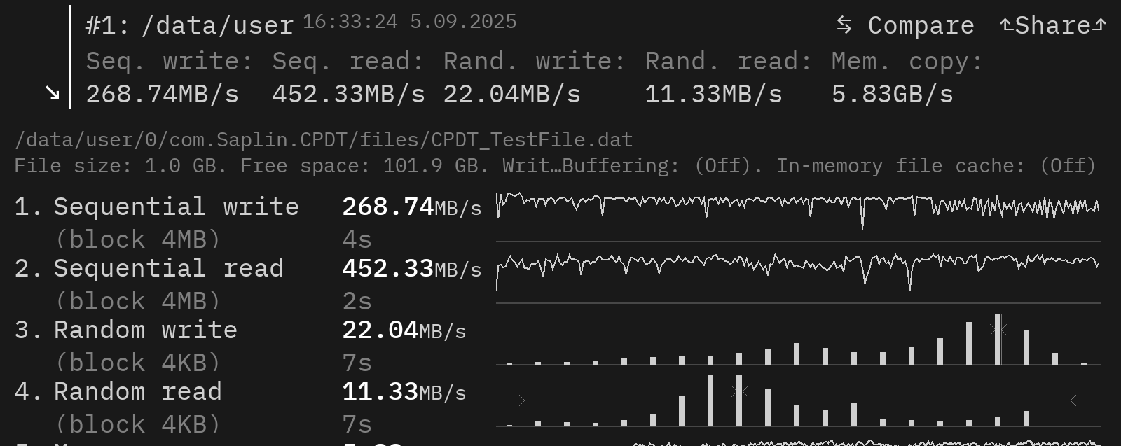 Lenovo Idea Tab メモリ速度計測結果