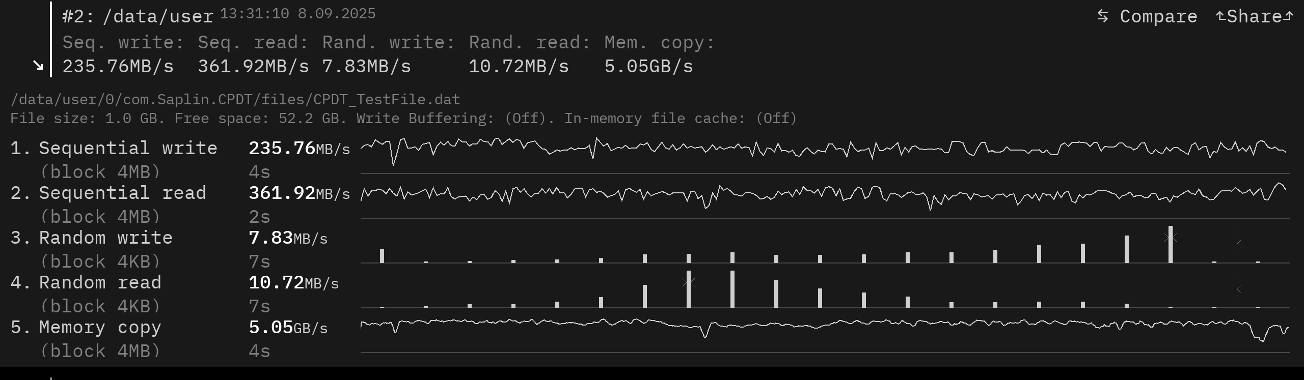 Lenovo Idea Tab メモリ速度計測結果 4GBメモリ拡張