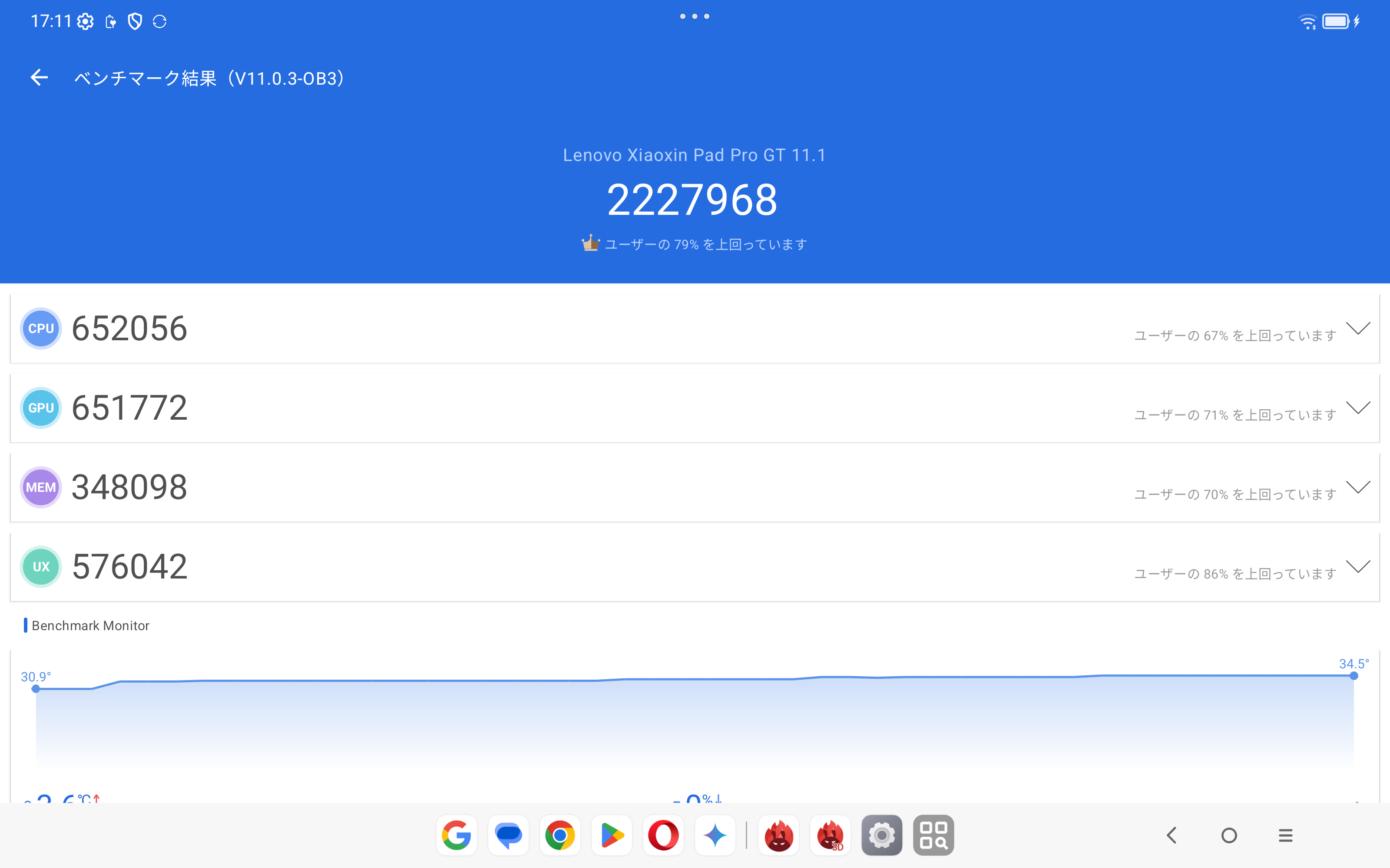 Lenovo Yoga Tab　Antutuベンチマーク計測結果