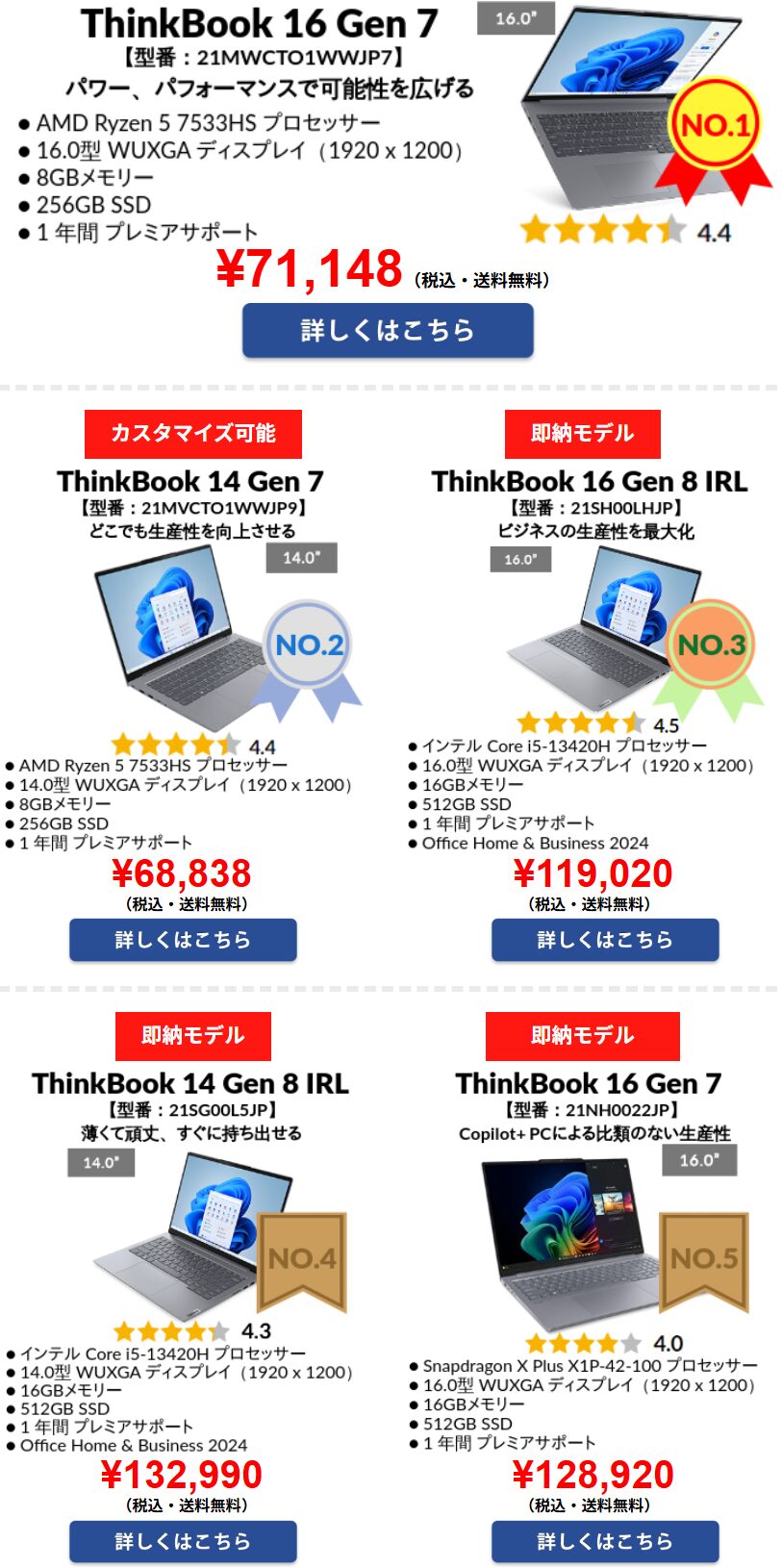 10月第2週のThinkBook TOP 5