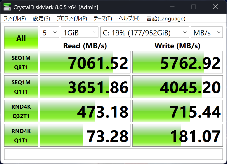 Lenovo Legion 5i Gen 10 シーケンシャル速度計測結果