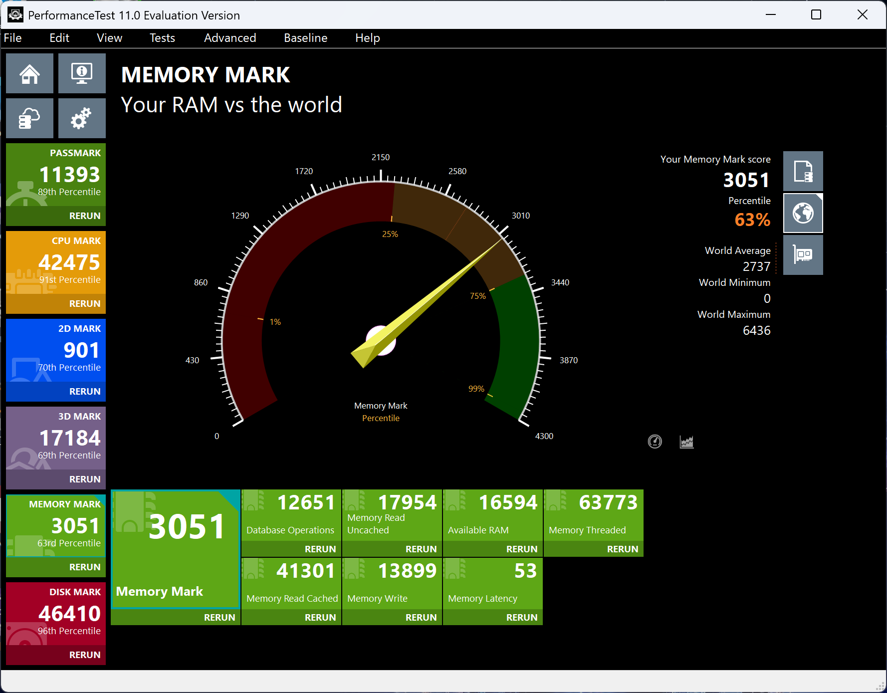 Lenovo Legion 5i Gen 10 Memory Mark計測結果