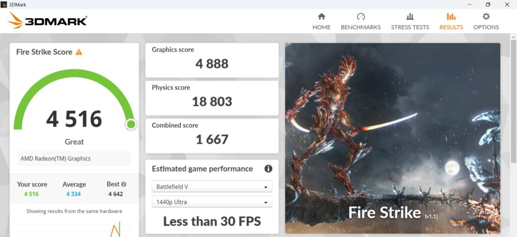 Lenovo IdeaPad Slim 3 Gen 10 (14型 AMD)　Fire Strike計測結果