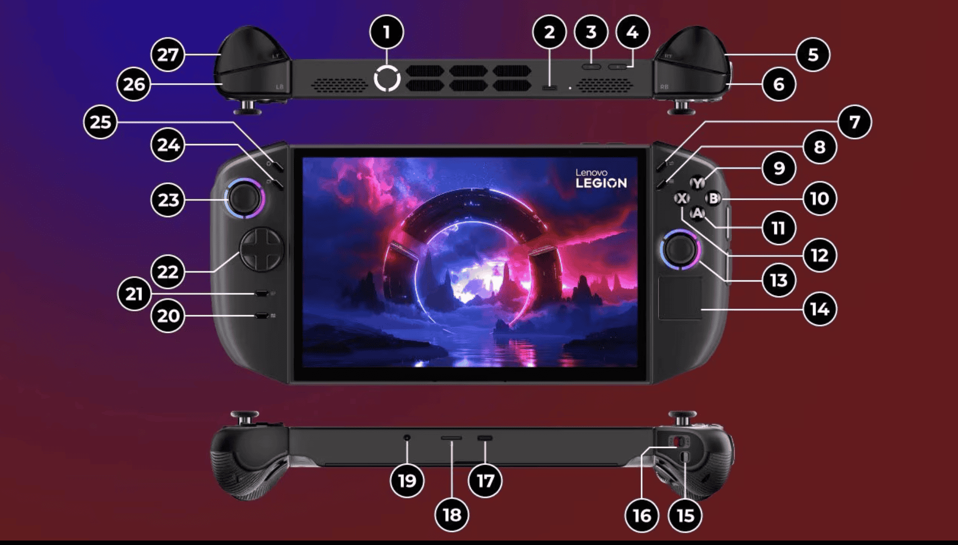 Legion Go Gen 2のボタンは一の画像