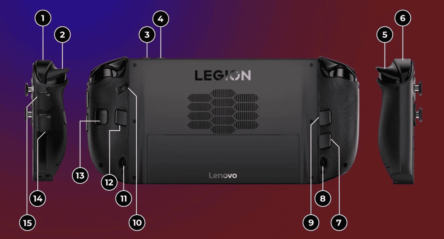 Legion Go Gen 2のボタンは一の画像