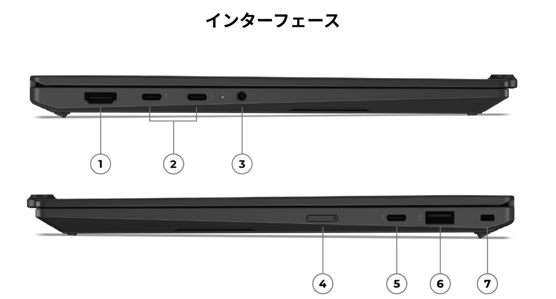 ThinkPad X1 Carbon Gen 14 ​Aura Edition (14型 Intel)のインターフェイス