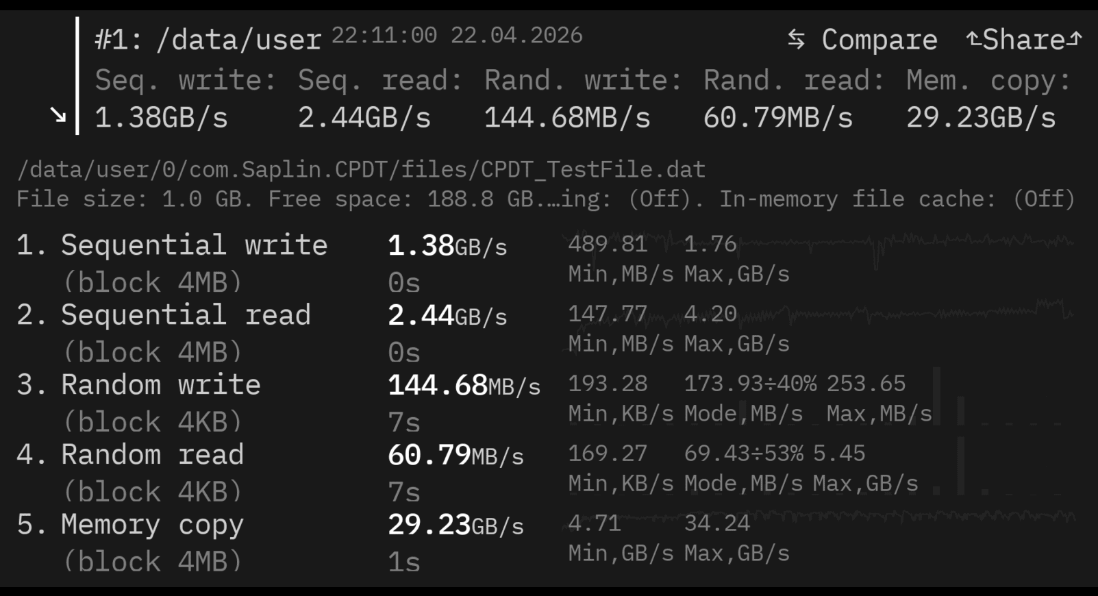 Lenovo Legion Tab (8.8”, 5) 、9GBのメモリ拡張時のCPDT計測結果