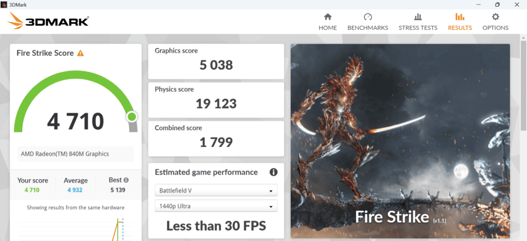 ASUS Zenbook 14 (UM3406) Fire Strike計測結果