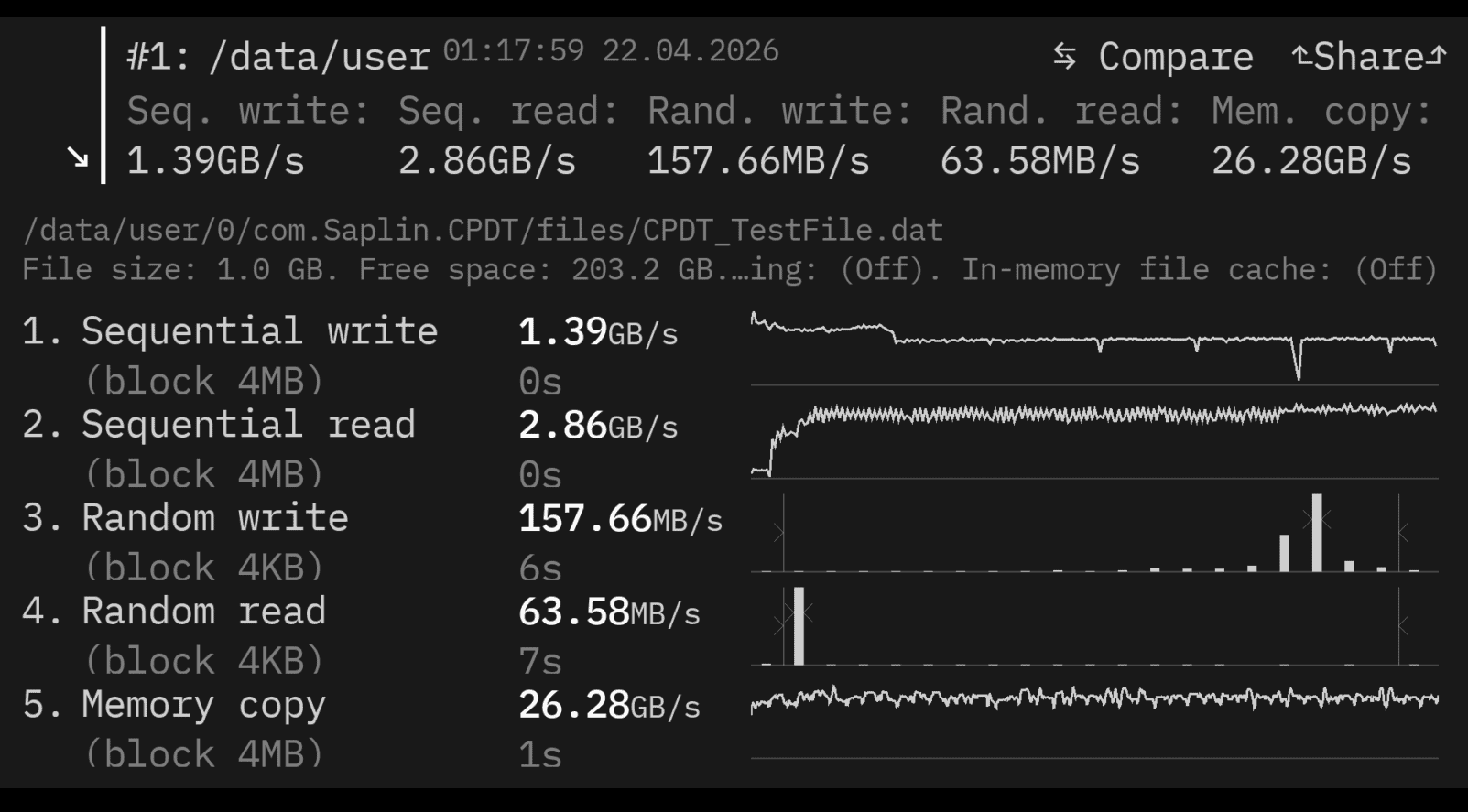 Lenovo Legion Tab (8.8”, 5) CPDT計測結果