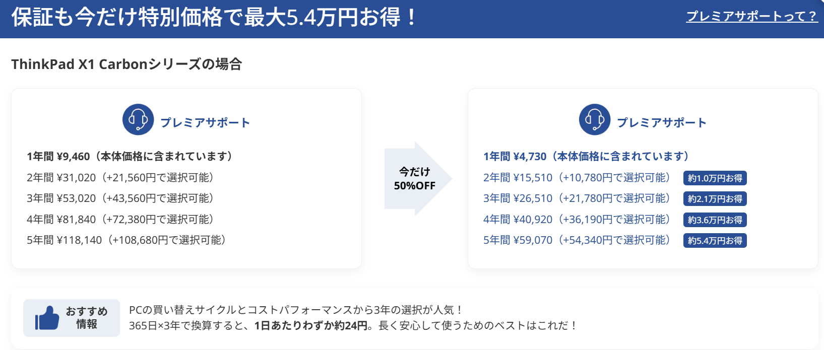 Lenovo GWセールで、保証が最大50％オフ