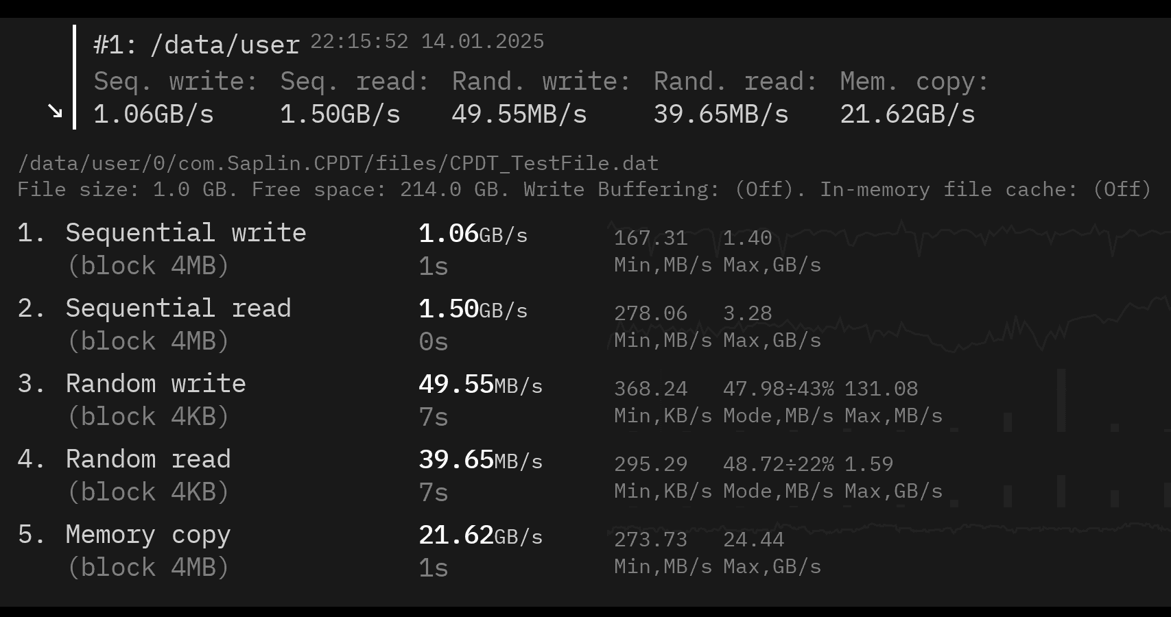 Lenovo Legion Tab (8.8”, 3) CPDT計測結果