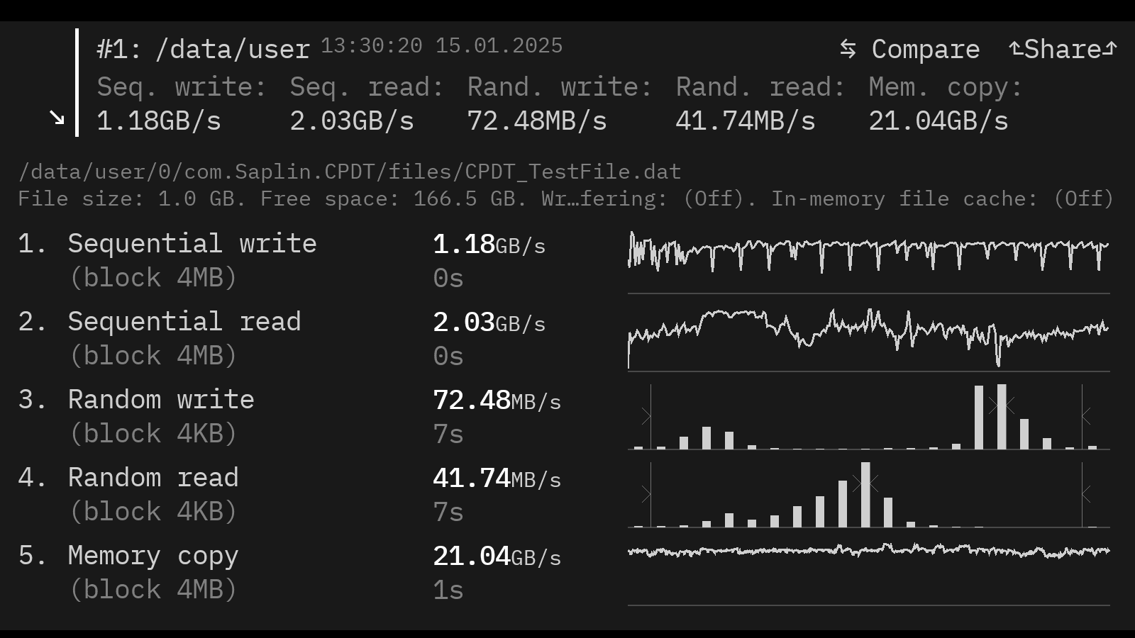 Lenovo Legion Tab (8.8”, 3) CPDT計測結果、メモリ拡張9GB