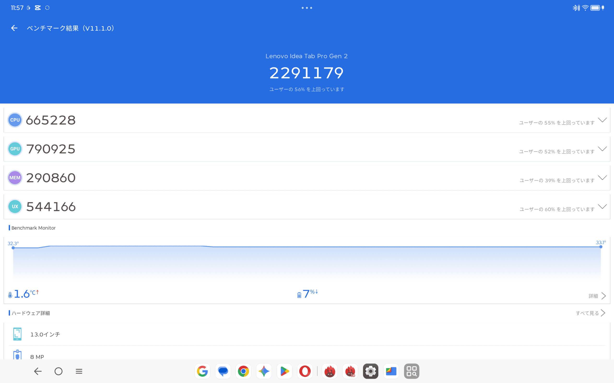 Lenovo Idea Tab Pro Gen 2　Antutuベンチマークを計測。2291179
