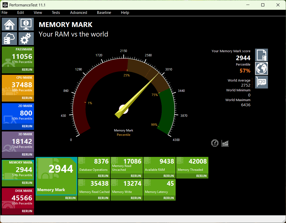 Lenovo LOQ 15IPH11 (15.3型 Intel) Memory Mark計測結果2944
