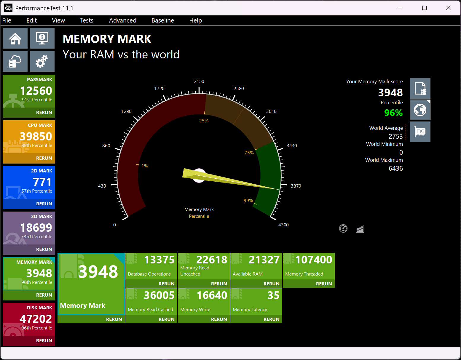 Lenovo Yoga Pro 7i Gen 11 Aura Edition(15.3型 Intel)　Memory Mark計測結果3948