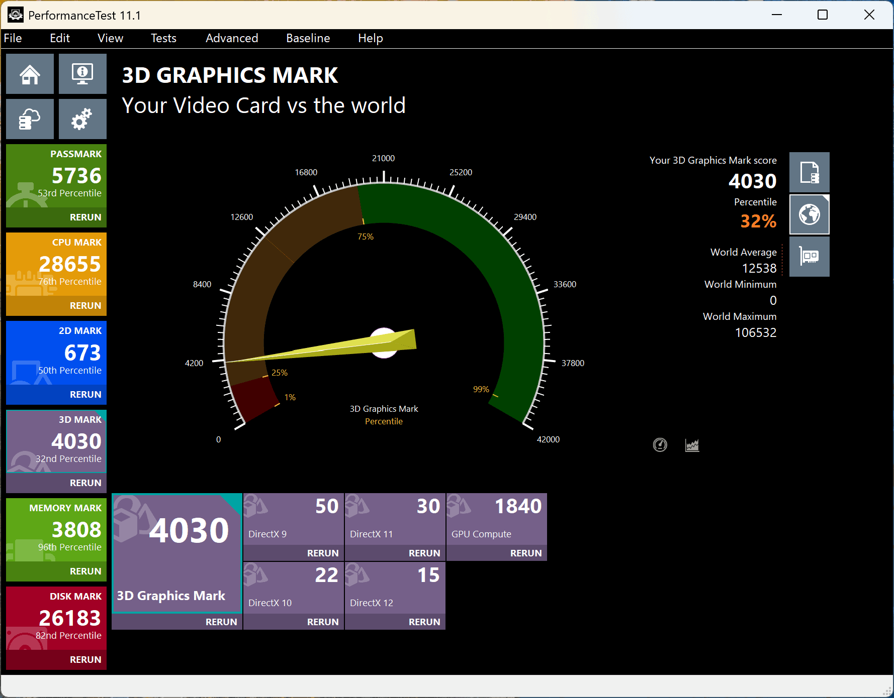 ThinkPad T14s Gen 7 14 Intel Core ultra 7 356H 3D Graphics Mark計測結果4030