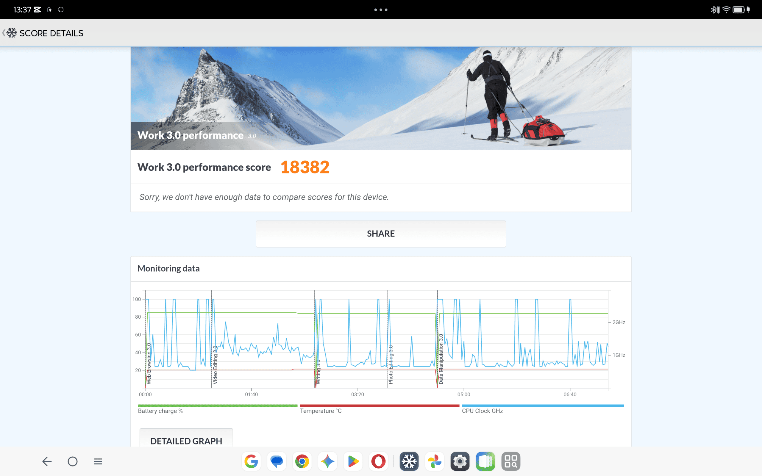 Lenovo Idea Tab Pro Gen 2　PCMark For Androidの計測結果18382