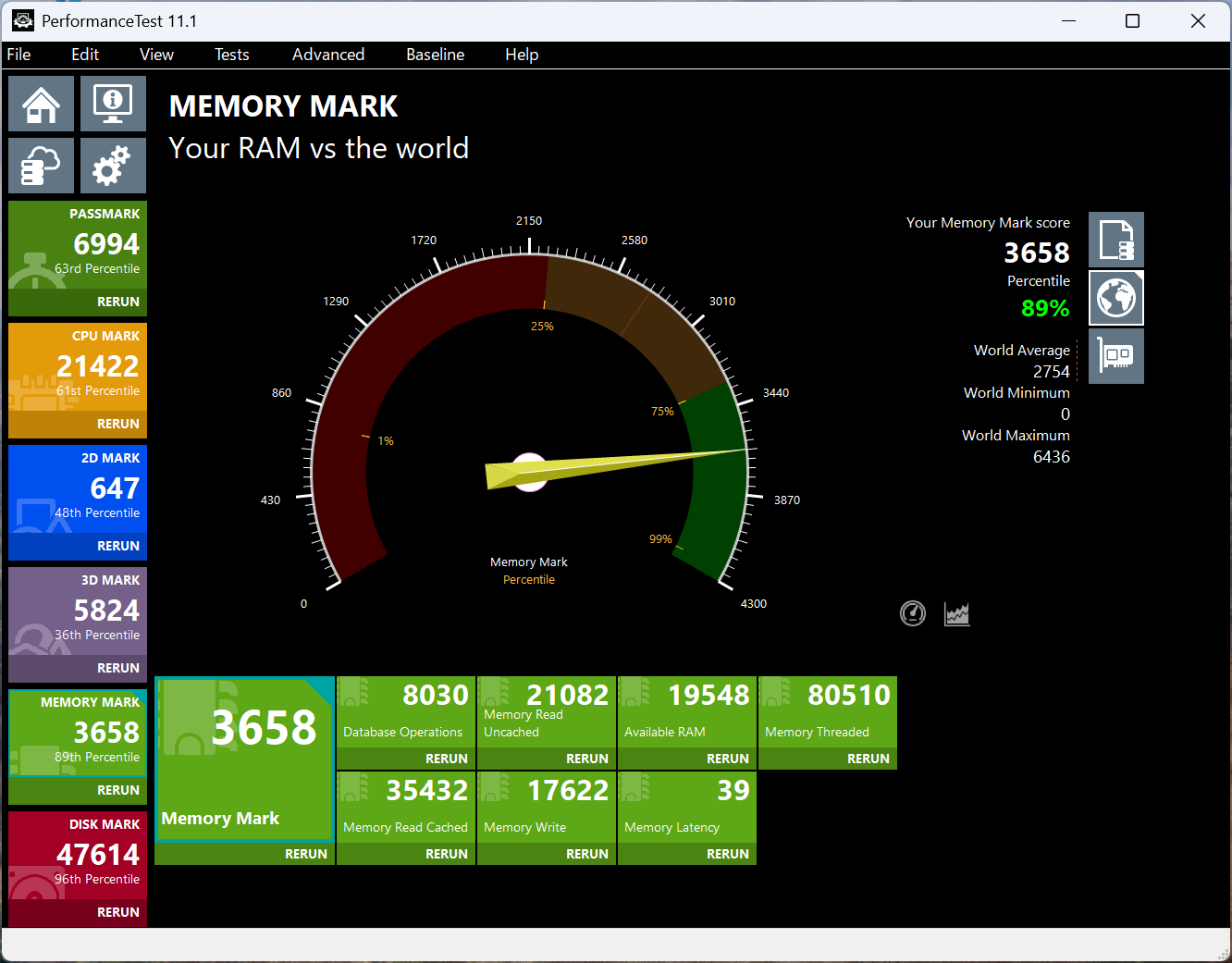 Lenovo ThinkPad E14 Gen 7 ILL 14 Intel Memory Mark計測結果3658