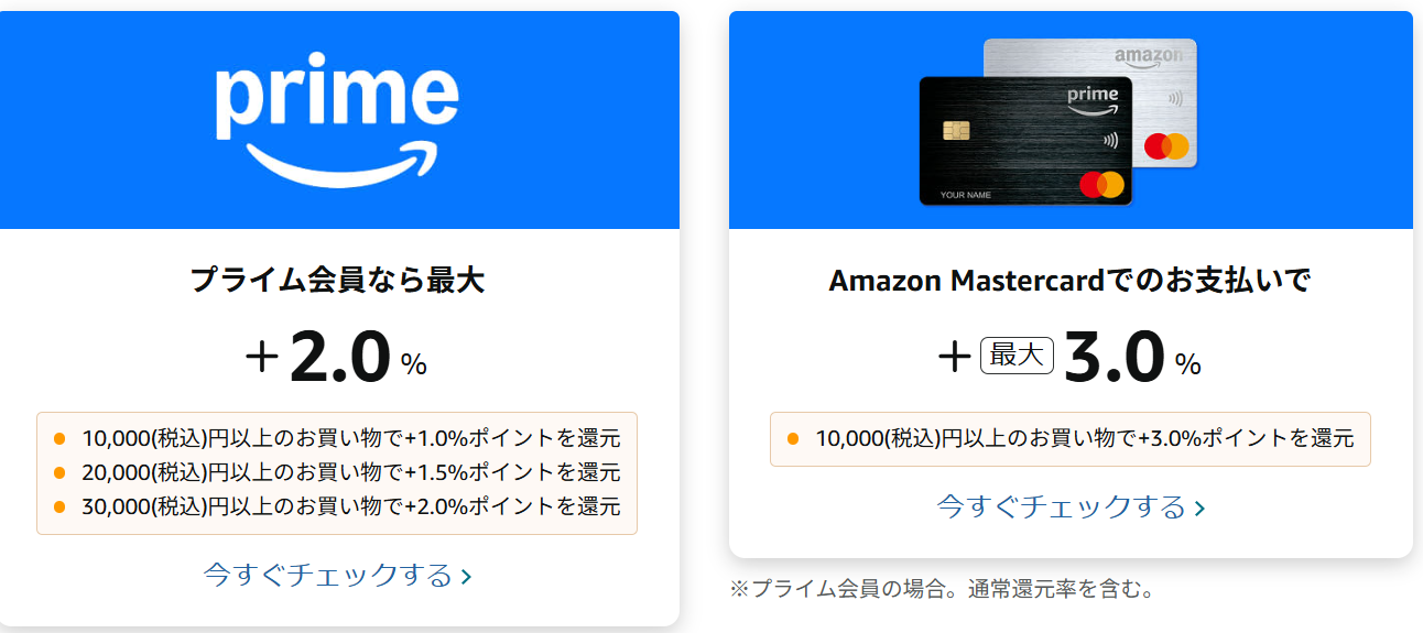 Amazonプライムデー先行セールポイントアップ条件