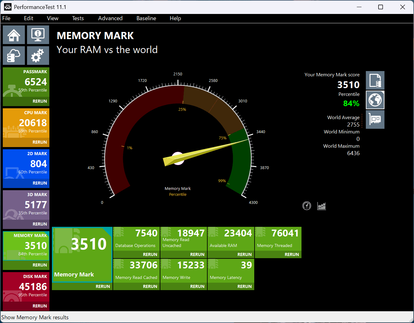 ThinkPad X1 2-in-1 Gen 11 Aura Edition 14 Intel Memory Mark計測結果3510