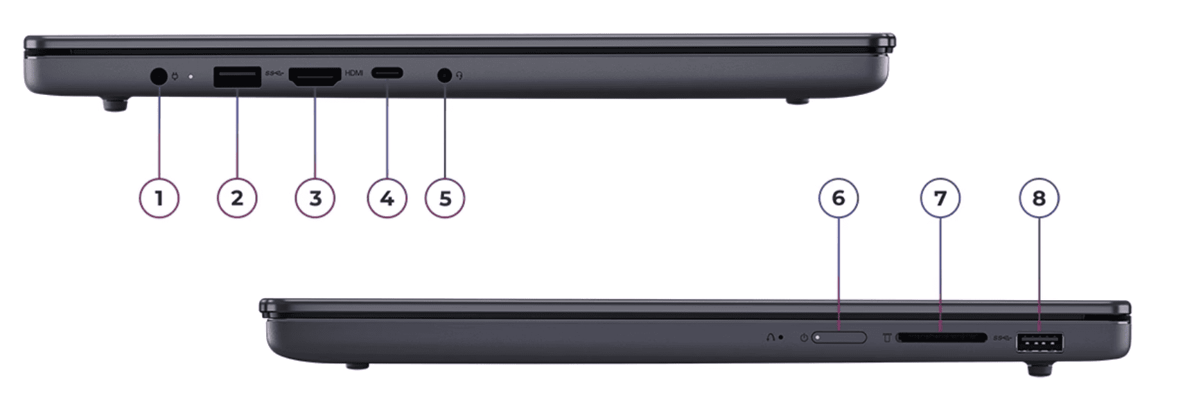 Lenovo IdeaPad Slim 3 Gen 10 (15.3型 AMD)　インターフェイス
