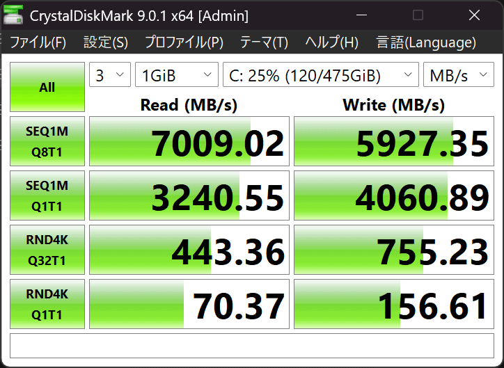 Lenovo Yoga Pro 7 Gen 11 15.3 AMD シーケンシャル速度計測結果